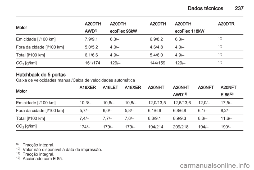 OPEL INSIGNIA 2011.5  Manual de Instruções (in Portugues) 