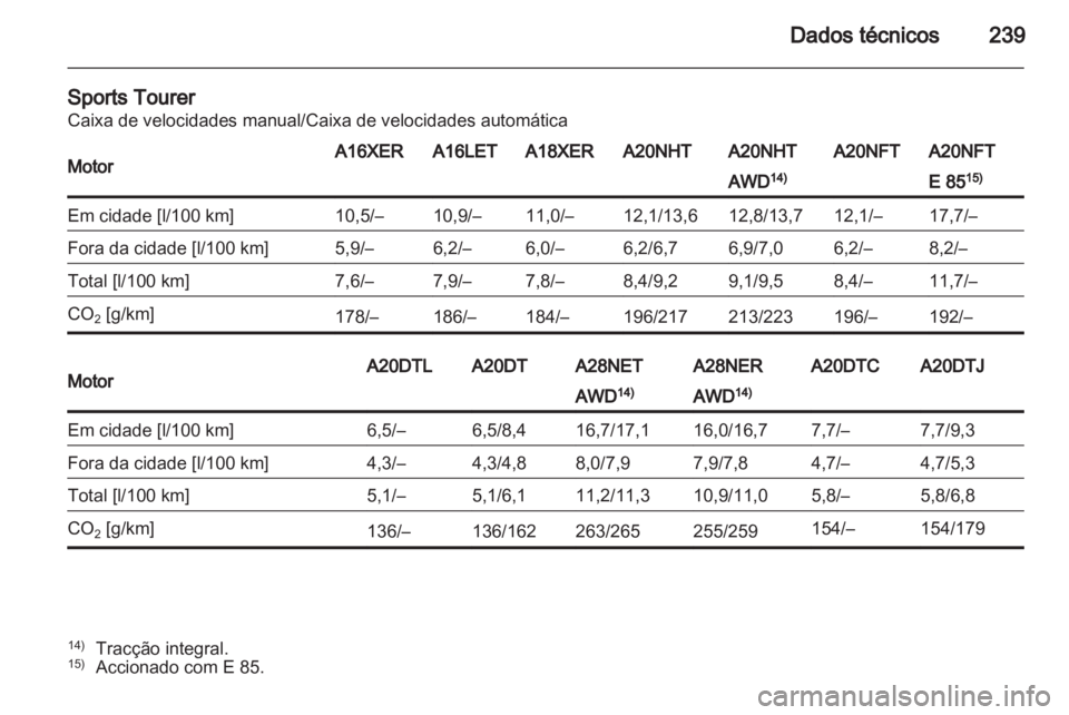 OPEL INSIGNIA 2011.5  Manual de Instruções (in Portugues) 