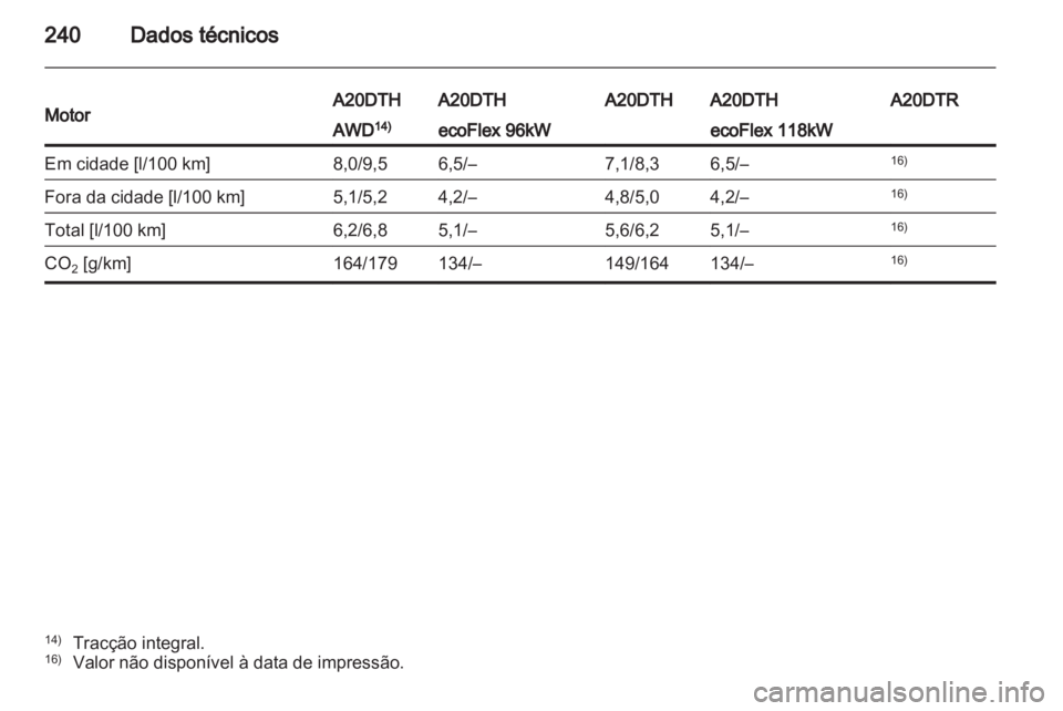 OPEL INSIGNIA 2011.5  Manual de Instruções (in Portugues) 