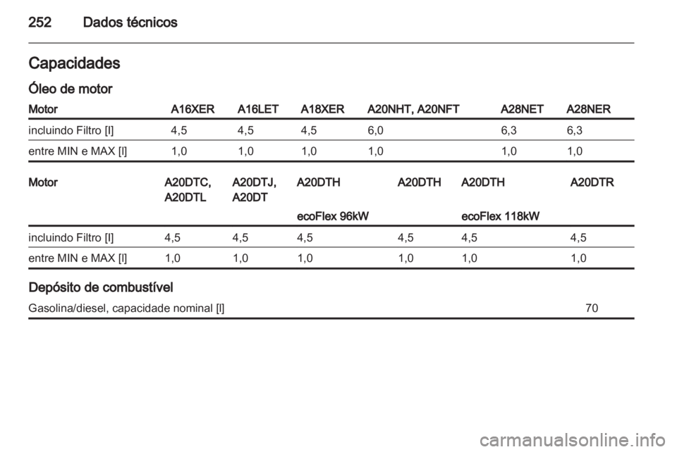 OPEL INSIGNIA 2011.5  Manual de Instruções (in Portugues) 
