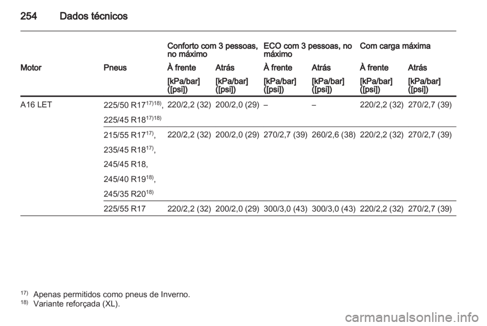 OPEL INSIGNIA 2011.5  Manual de Instruções (in Portugues) 
