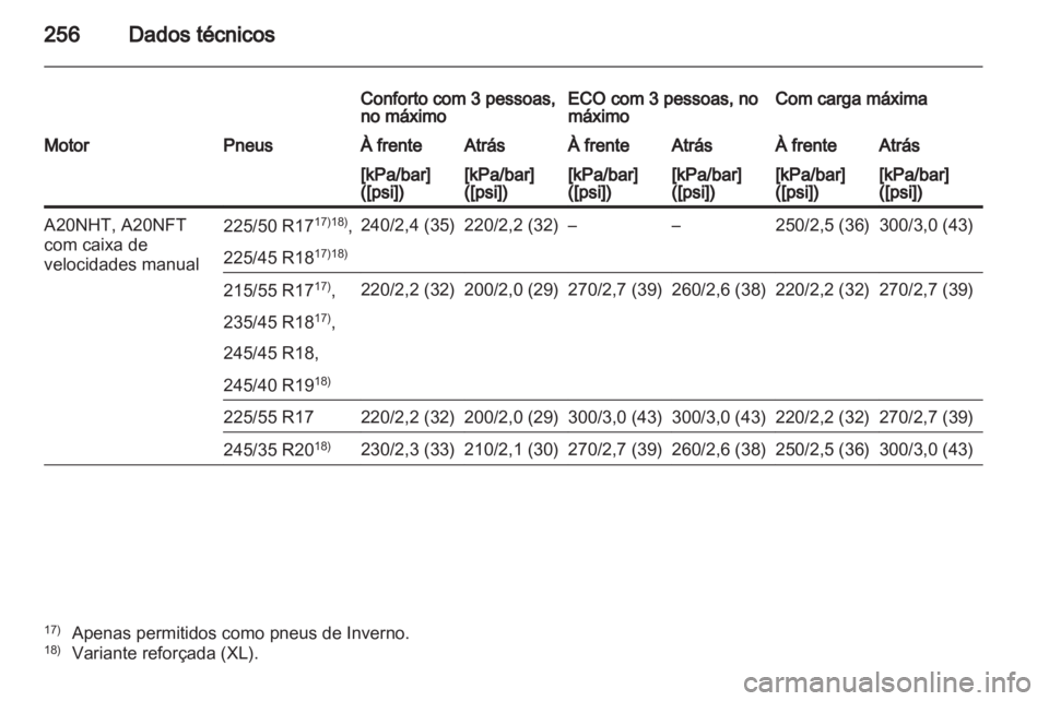 OPEL INSIGNIA 2011.5  Manual de Instruções (in Portugues) 