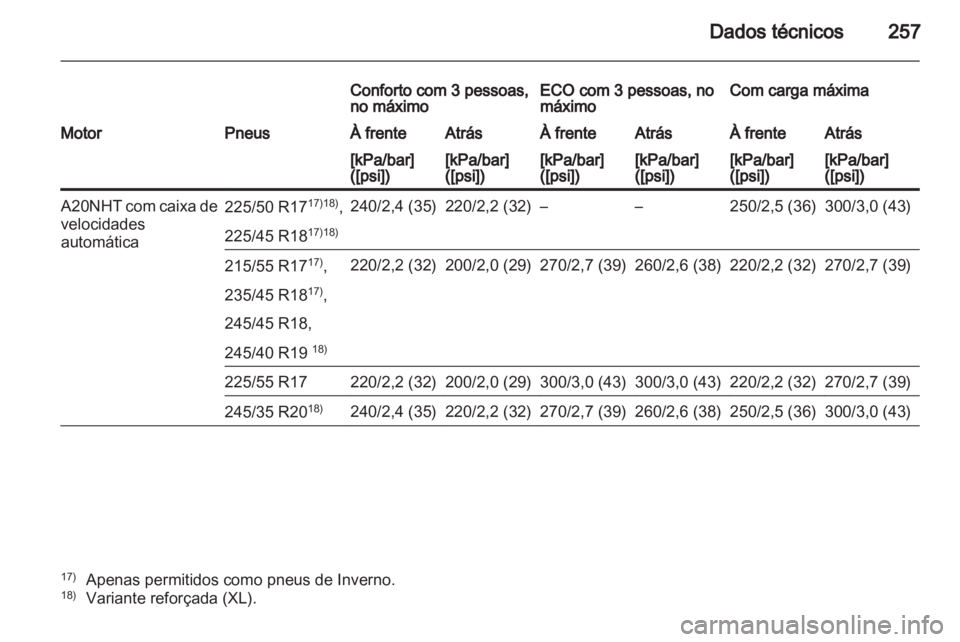 OPEL INSIGNIA 2011.5  Manual de Instruções (in Portugues) 