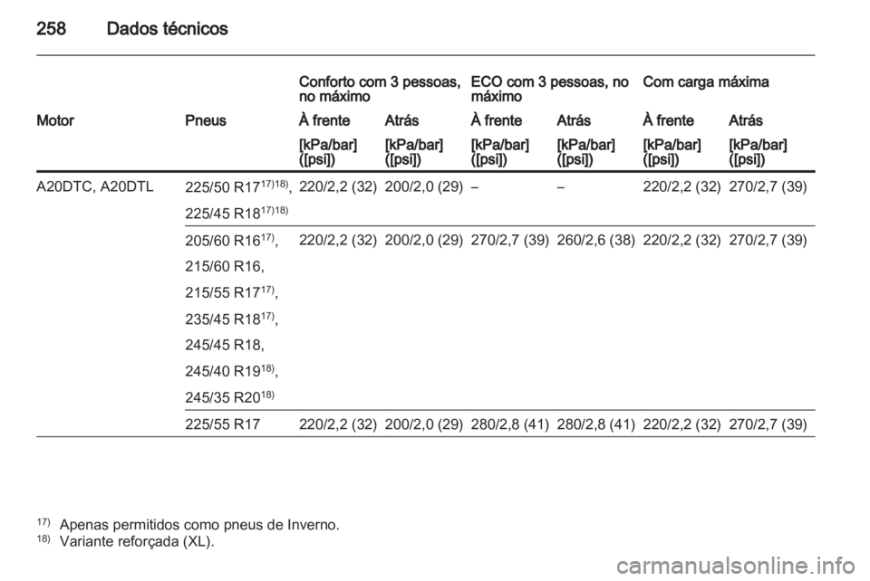 OPEL INSIGNIA 2011.5  Manual de Instruções (in Portugues) 