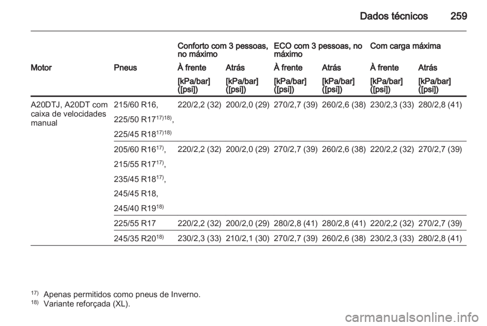 OPEL INSIGNIA 2011.5  Manual de Instruções (in Portugues) 