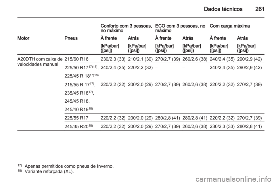 OPEL INSIGNIA 2011.5  Manual de Instruções (in Portugues) 