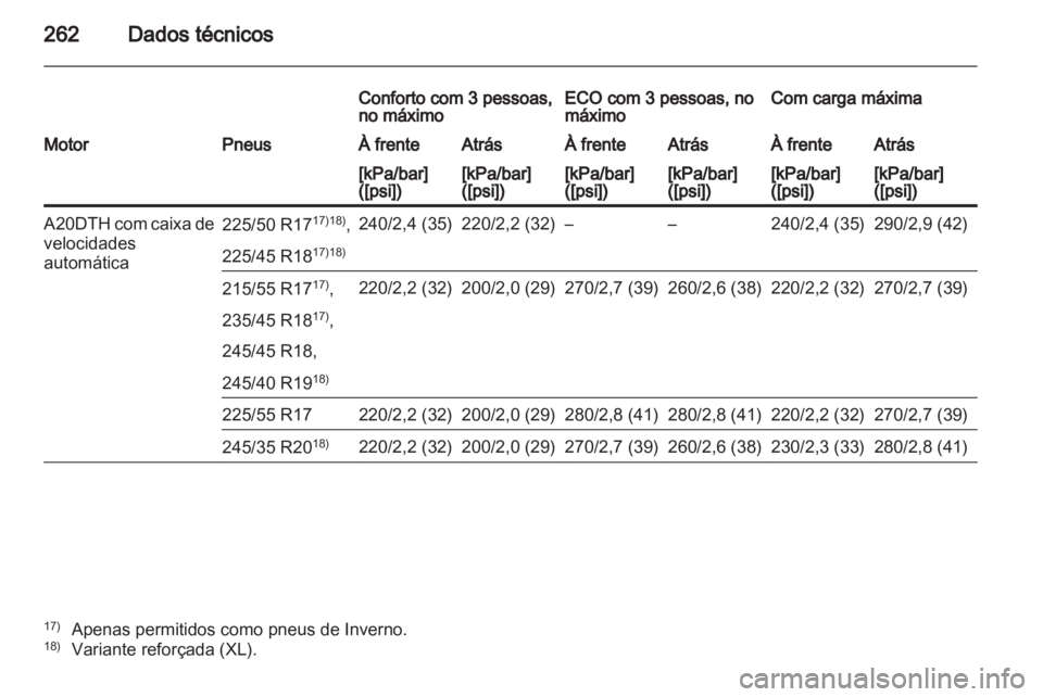 OPEL INSIGNIA 2011.5  Manual de Instruções (in Portugues) 