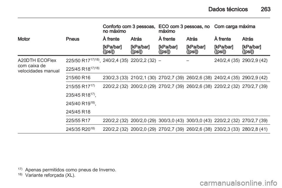 OPEL INSIGNIA 2011.5  Manual de Instruções (in Portugues) 