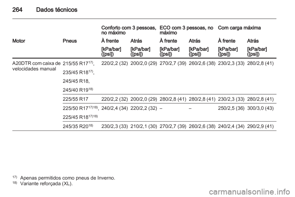 OPEL INSIGNIA 2011.5  Manual de Instruções (in Portugues) 