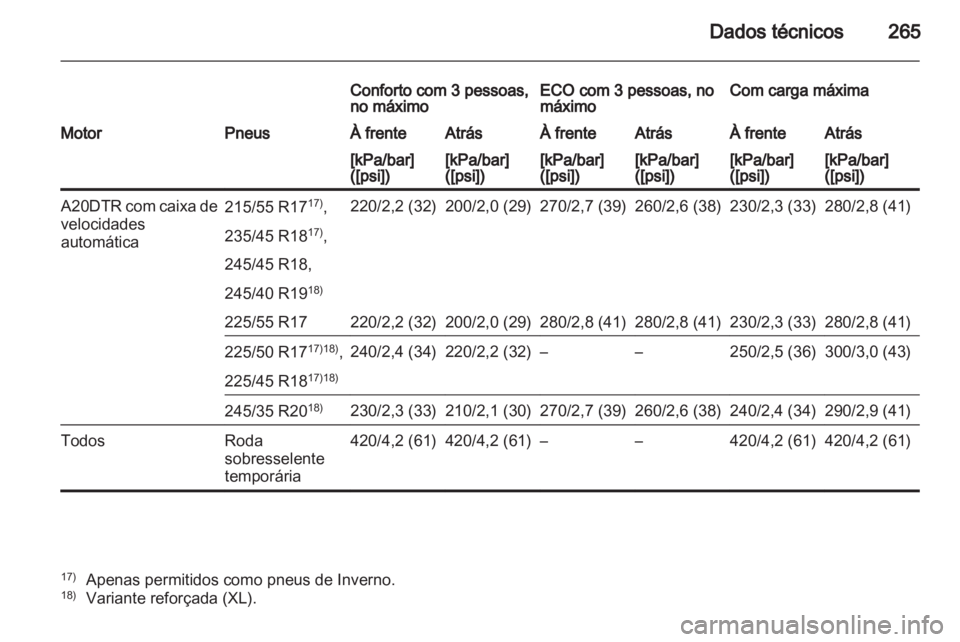 OPEL INSIGNIA 2011.5  Manual de Instruções (in Portugues) 