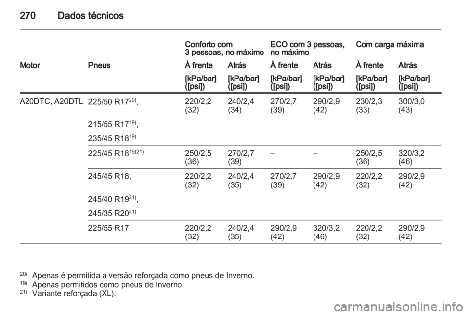 OPEL INSIGNIA 2011.5  Manual de Instruções (in Portugues) 