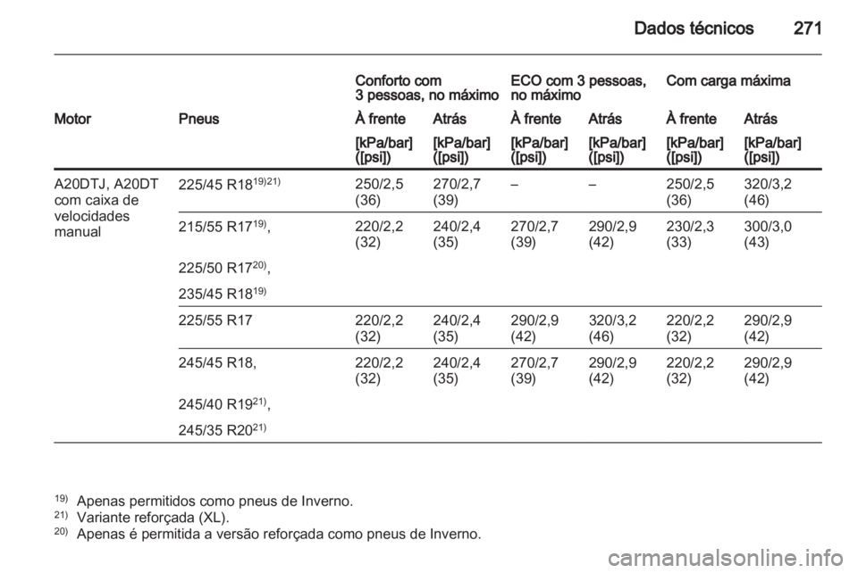 OPEL INSIGNIA 2011.5  Manual de Instruções (in Portugues) 