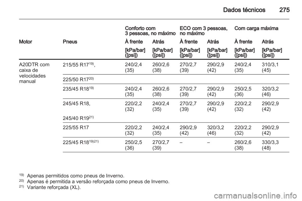 OPEL INSIGNIA 2011.5  Manual de Instruções (in Portugues) 