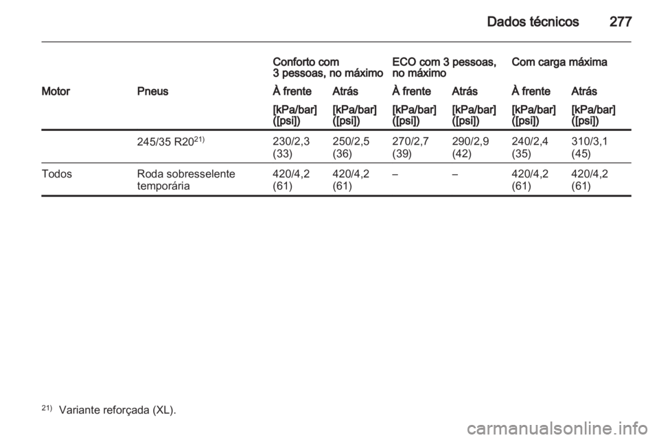 OPEL INSIGNIA 2011.5  Manual de Instruções (in Portugues) 