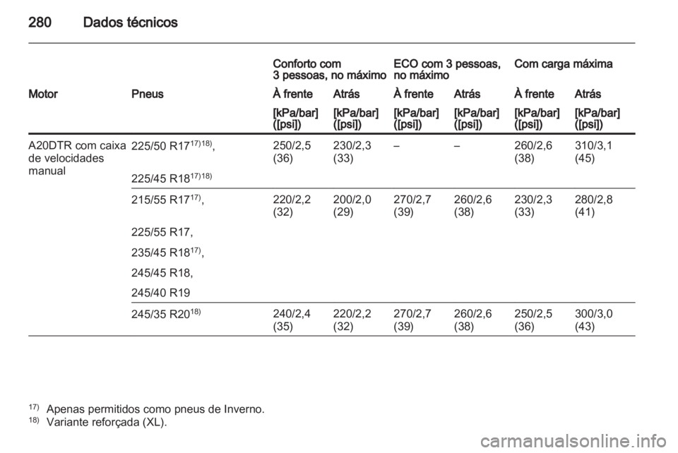 OPEL INSIGNIA 2011.5  Manual de Instruções (in Portugues) 