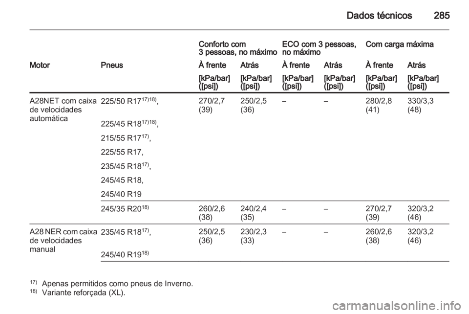 OPEL INSIGNIA 2011.5  Manual de Instruções (in Portugues) 