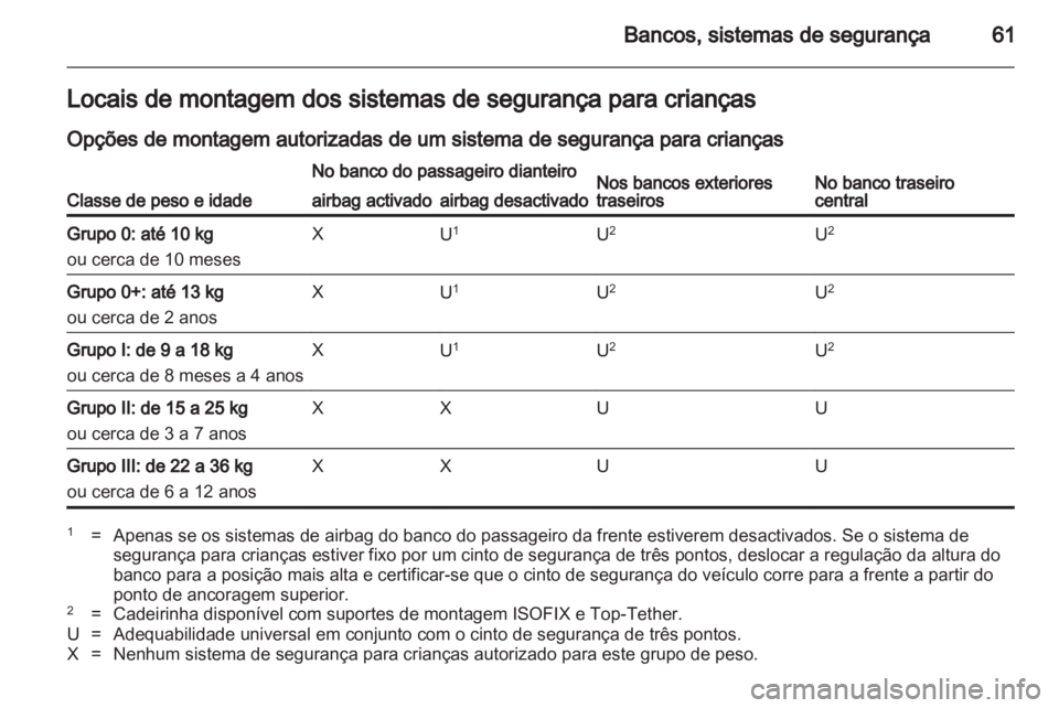 OPEL INSIGNIA 2011.5  Manual de Instruções (in Portugues) 