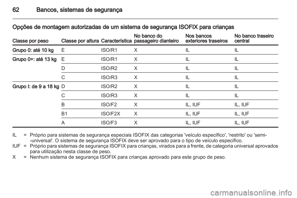 OPEL INSIGNIA 2011.5  Manual de Instruções (in Portugues) 