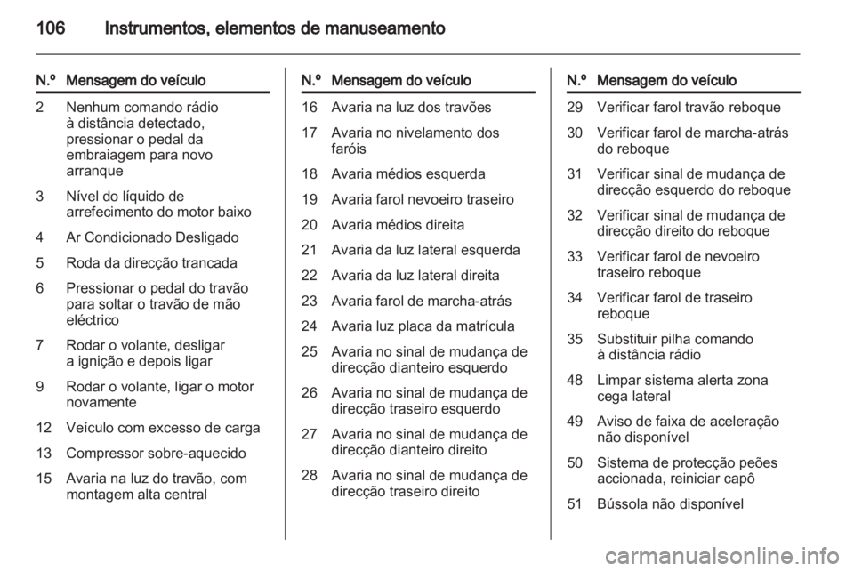 OPEL INSIGNIA 2012  Manual de Instruções (in Portugues) 