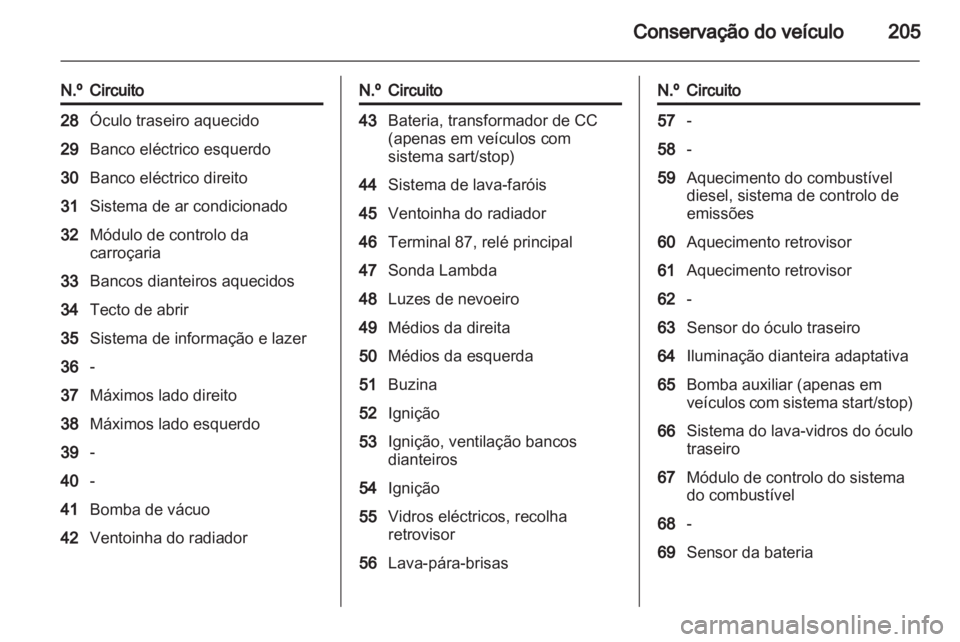 OPEL INSIGNIA 2012  Manual de Instruções (in Portugues) 