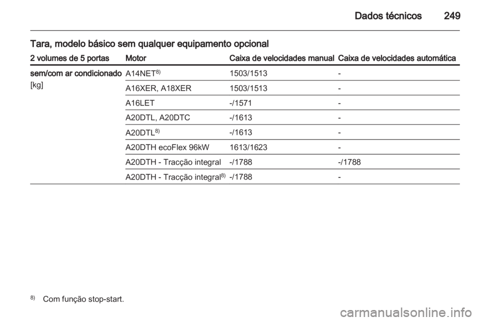 OPEL INSIGNIA 2012  Manual de Instruções (in Portugues) 