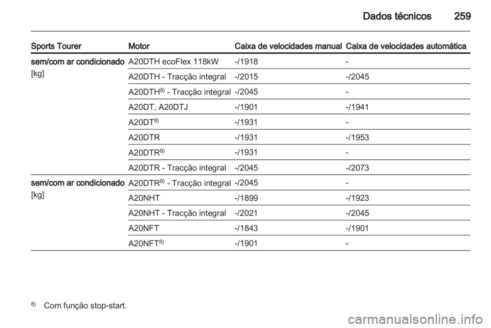 OPEL INSIGNIA 2012  Manual de Instruções (in Portugues) 
