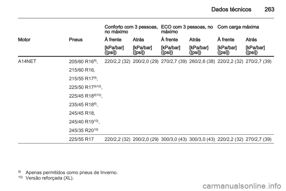 OPEL INSIGNIA 2012  Manual de Instruções (in Portugues) 