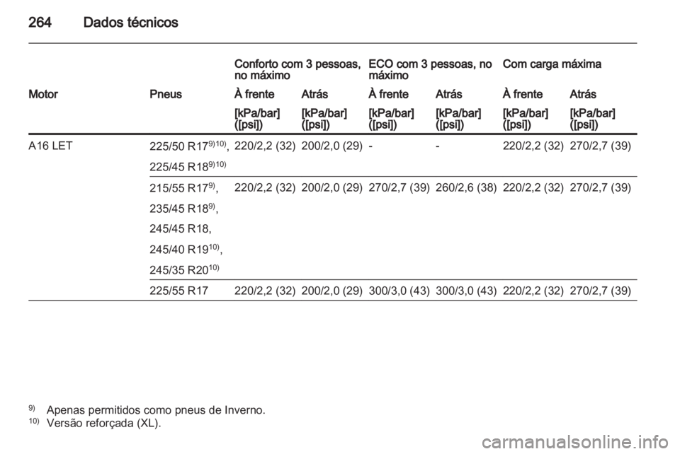 OPEL INSIGNIA 2012  Manual de Instruções (in Portugues) 