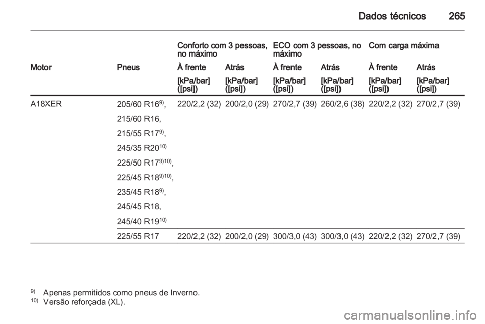 OPEL INSIGNIA 2012  Manual de Instruções (in Portugues) 