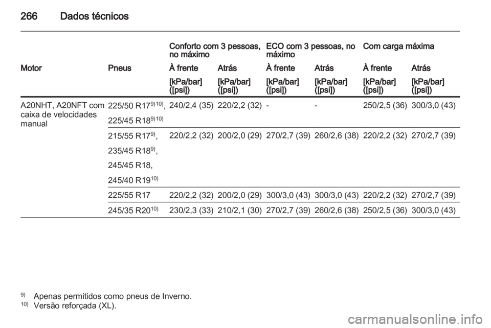 OPEL INSIGNIA 2012  Manual de Instruções (in Portugues) 