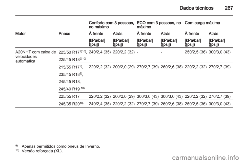 OPEL INSIGNIA 2012  Manual de Instruções (in Portugues) 