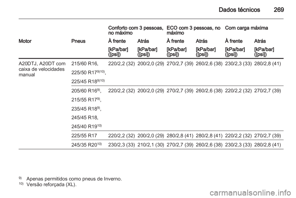 OPEL INSIGNIA 2012  Manual de Instruções (in Portugues) 