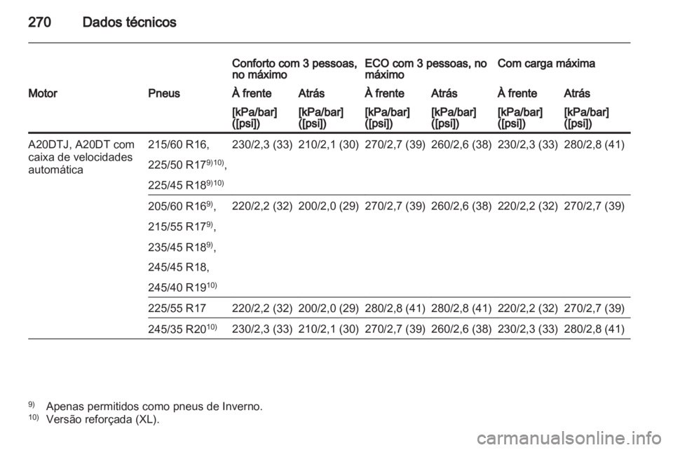 OPEL INSIGNIA 2012  Manual de Instruções (in Portugues) 