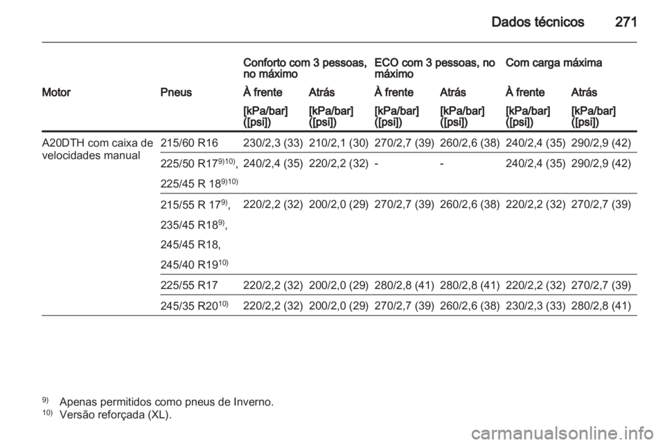OPEL INSIGNIA 2012  Manual de Instruções (in Portugues) 