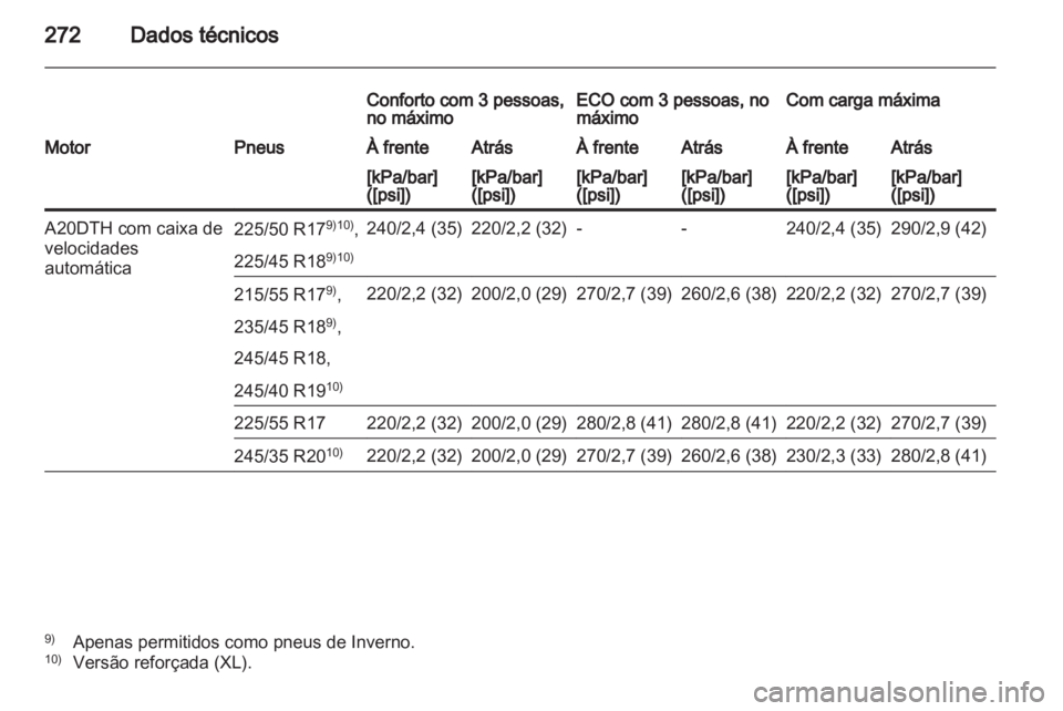 OPEL INSIGNIA 2012  Manual de Instruções (in Portugues) 