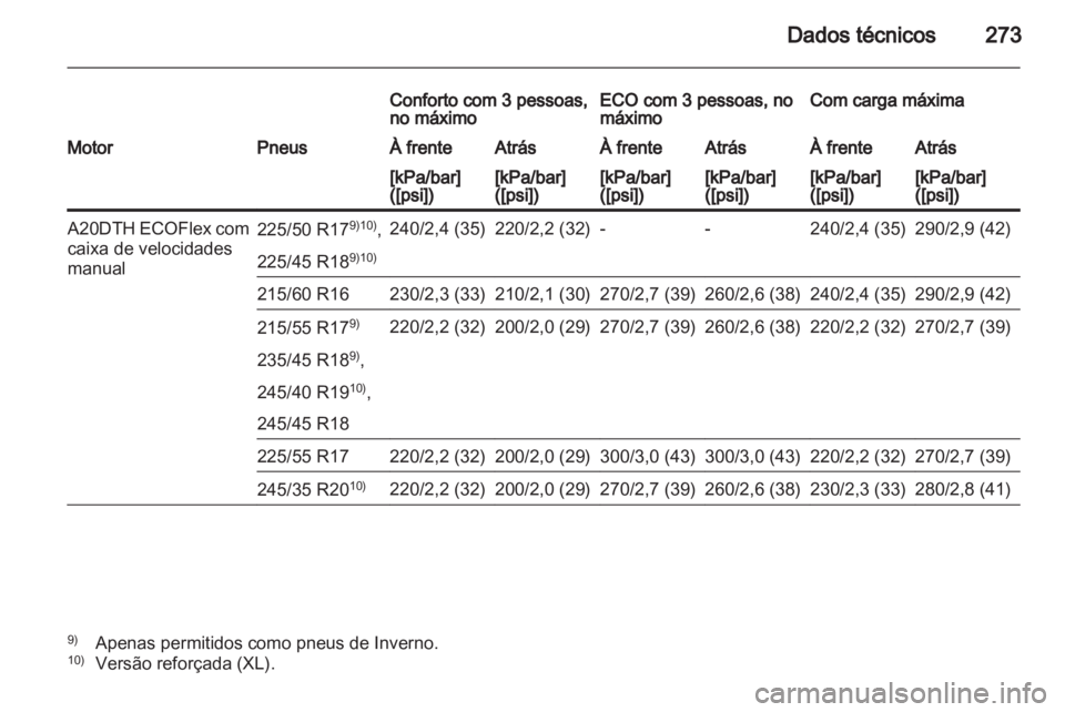 OPEL INSIGNIA 2012  Manual de Instruções (in Portugues) 