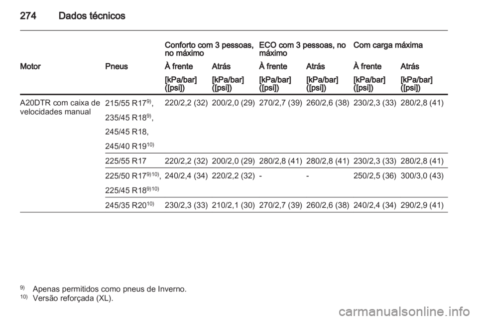 OPEL INSIGNIA 2012  Manual de Instruções (in Portugues) 