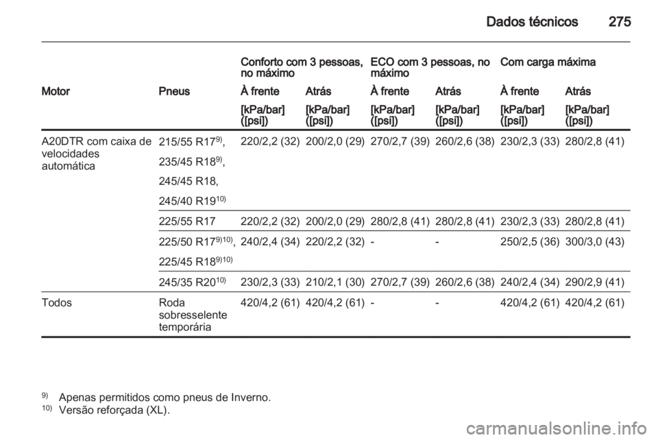 OPEL INSIGNIA 2012  Manual de Instruções (in Portugues) 