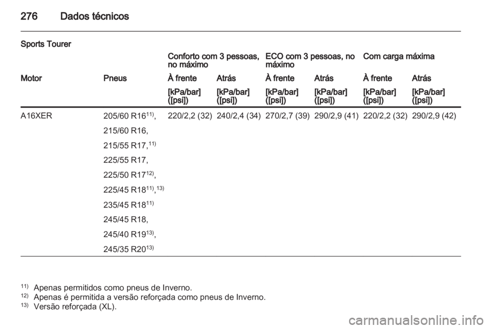 OPEL INSIGNIA 2012  Manual de Instruções (in Portugues) 