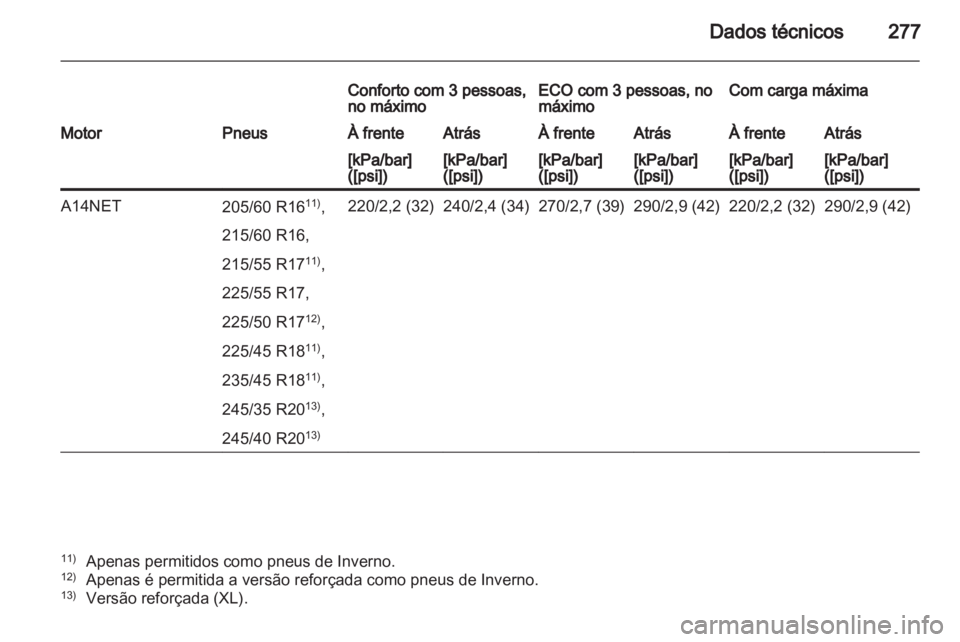 OPEL INSIGNIA 2012  Manual de Instruções (in Portugues) 
