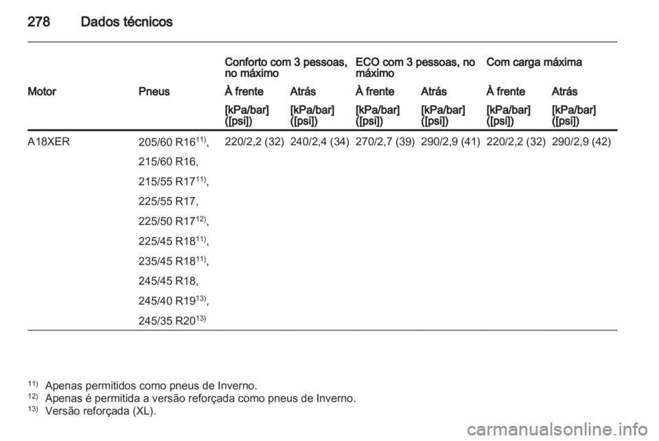 OPEL INSIGNIA 2012  Manual de Instruções (in Portugues) 
