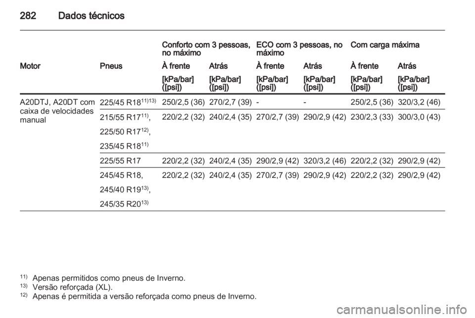 OPEL INSIGNIA 2012  Manual de Instruções (in Portugues) 