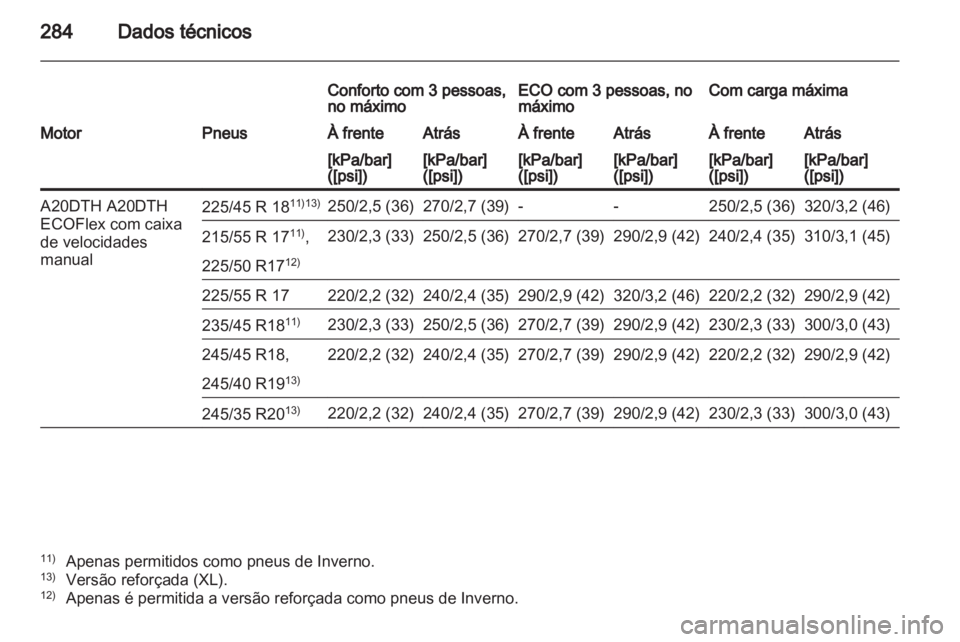 OPEL INSIGNIA 2012  Manual de Instruções (in Portugues) 
