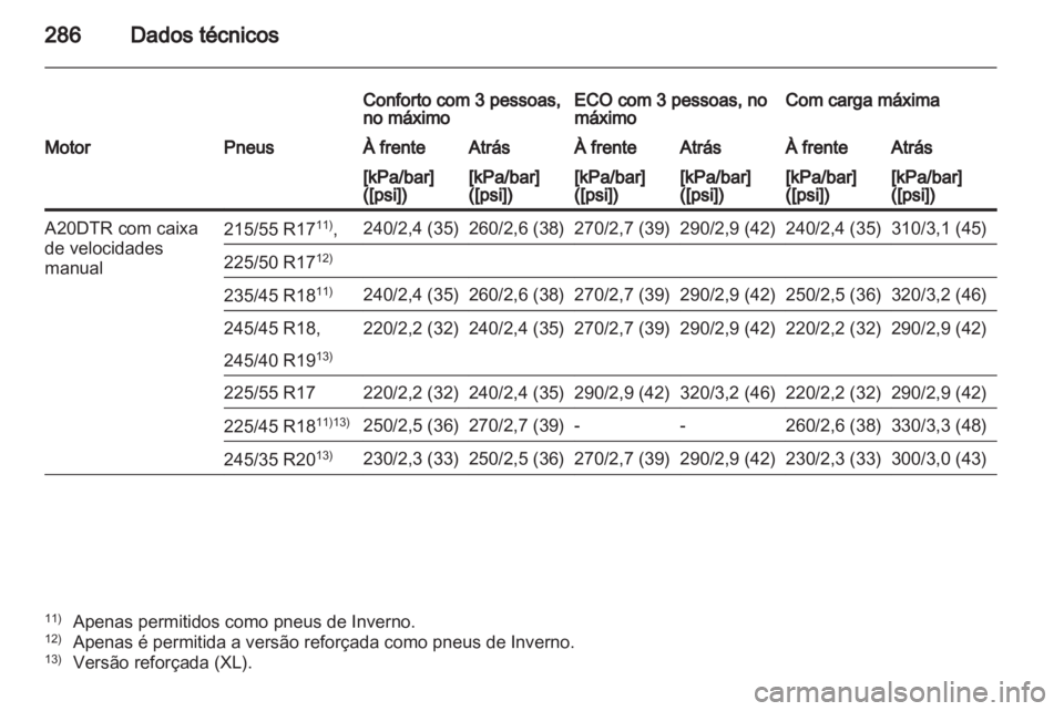 OPEL INSIGNIA 2012  Manual de Instruções (in Portugues) 