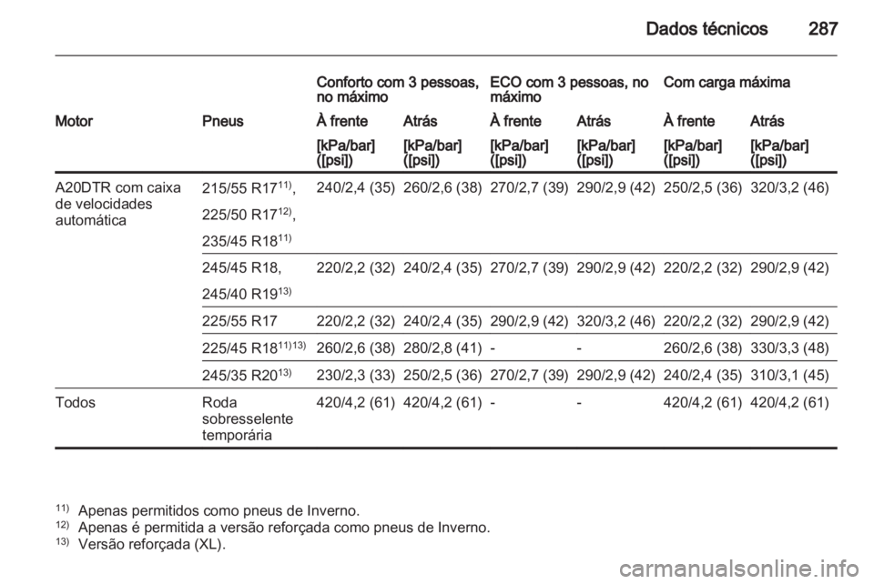 OPEL INSIGNIA 2012  Manual de Instruções (in Portugues) 