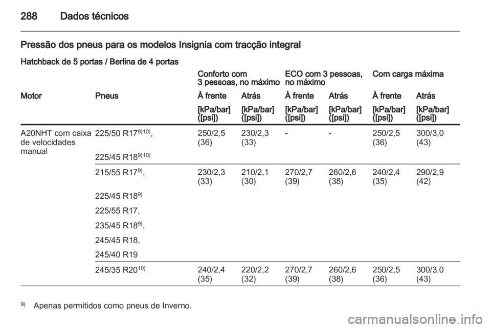 OPEL INSIGNIA 2012  Manual de Instruções (in Portugues) 