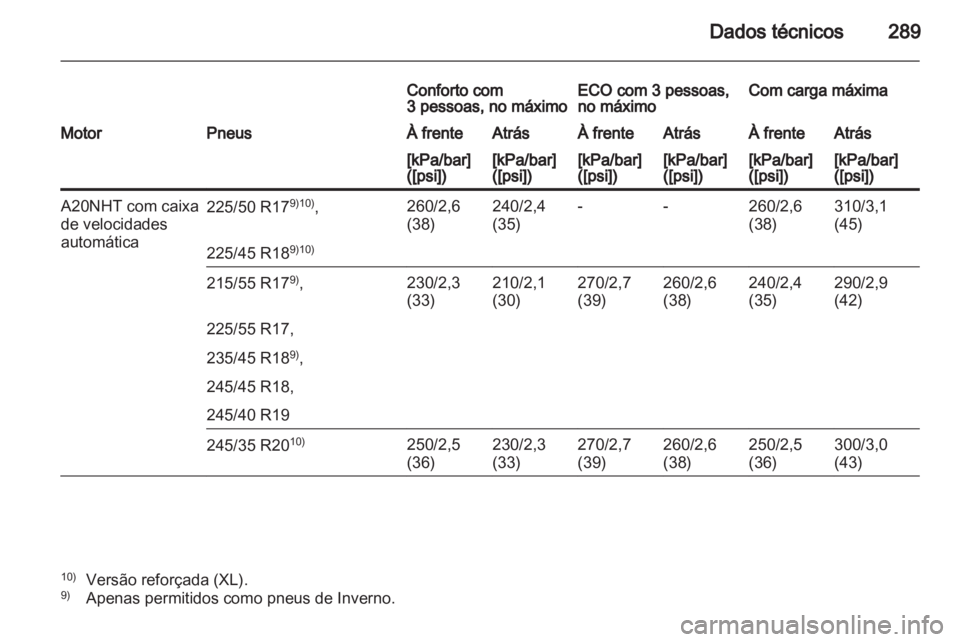 OPEL INSIGNIA 2012  Manual de Instruções (in Portugues) 