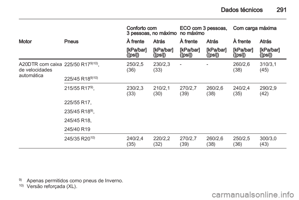 OPEL INSIGNIA 2012  Manual de Instruções (in Portugues) 