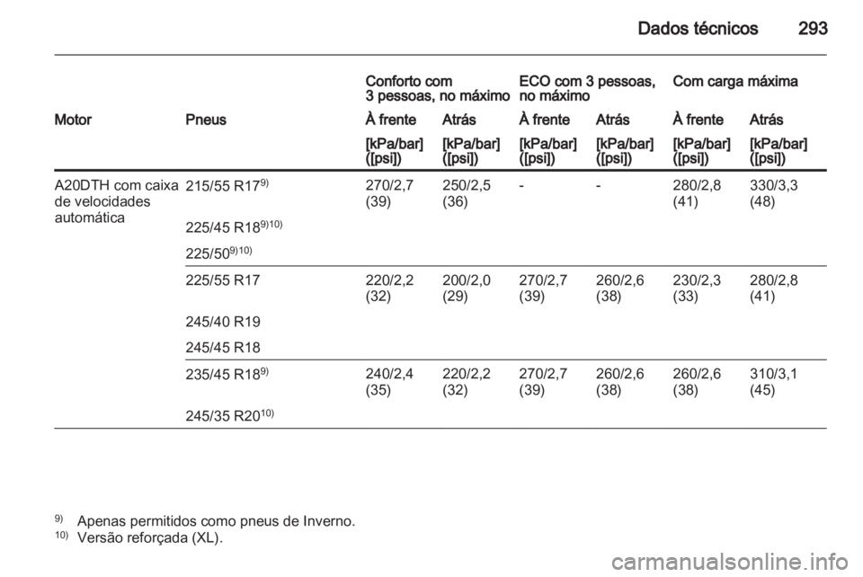 OPEL INSIGNIA 2012  Manual de Instruções (in Portugues) 