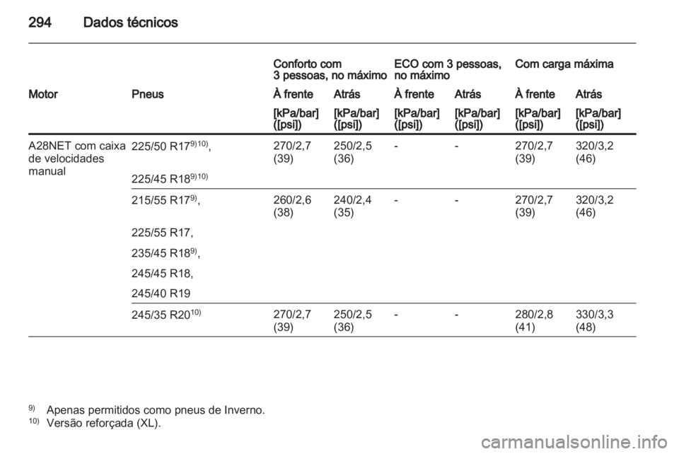 OPEL INSIGNIA 2012  Manual de Instruções (in Portugues) 
